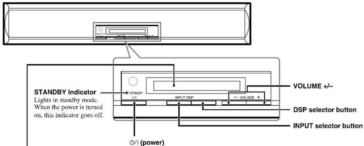 YAMAHA AVS77 - Front Speaker Unit (Front Panel) - 1
