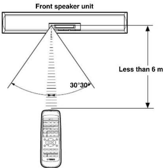 YAMAHA AVS77 - Operational Area of the Remote Control - 1