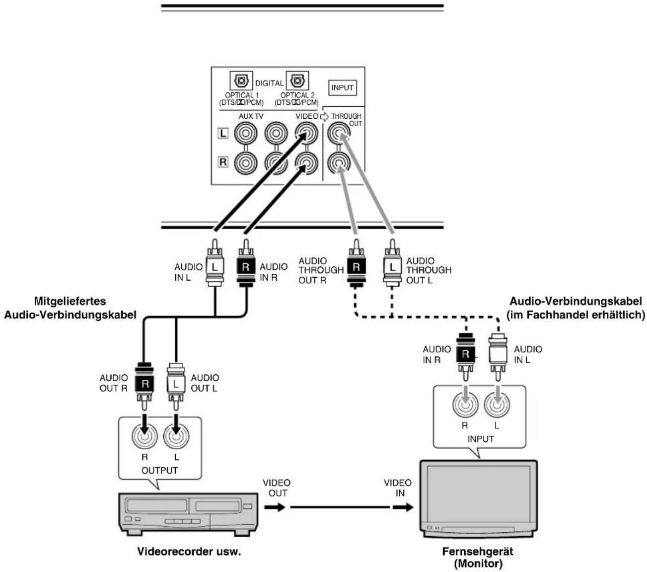 YAMAHA AVS77 - ■ Anschluss eines Fernsehgeräts (Monitors) ohne Audio-Ausgangsbuchsen - 1