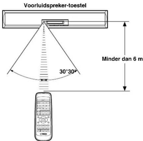 YAMAHA AVS77 - Effectief bereik van de afstandsbediening - 1