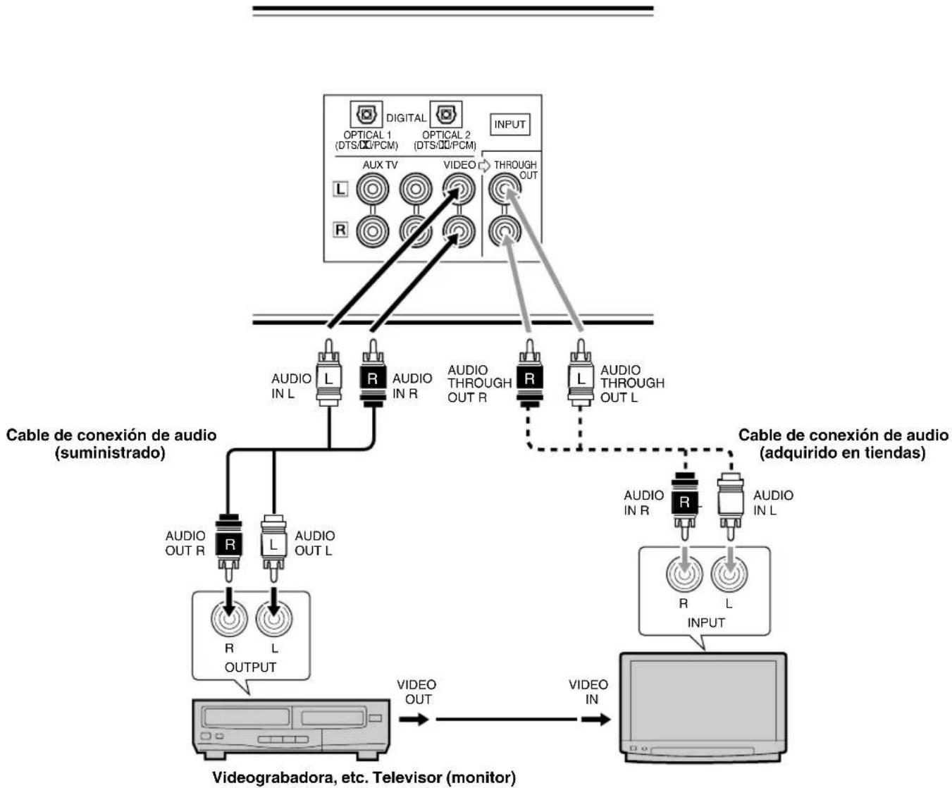 YAMAHA AVS77 - Conexión de un televisor (monitor) sin terminales de calidad de audio - 1