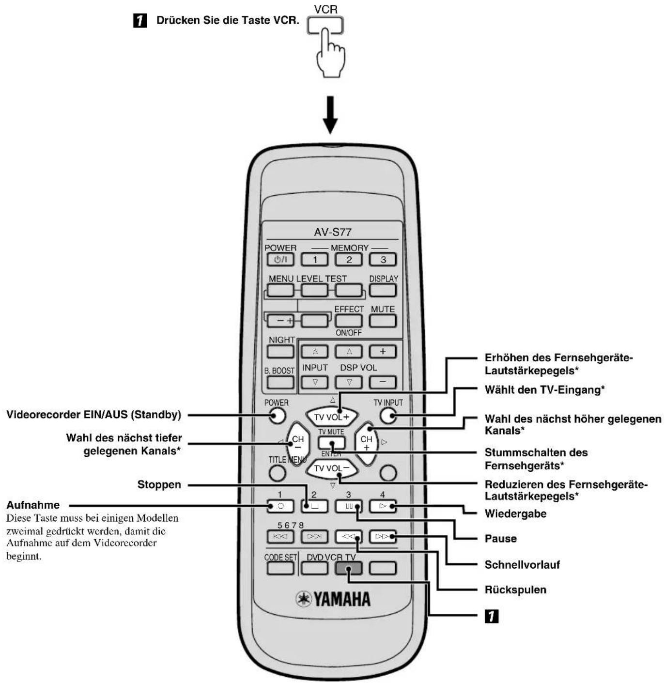YAMAHA AVS77 - Bedienung eines Videorecorders - 1