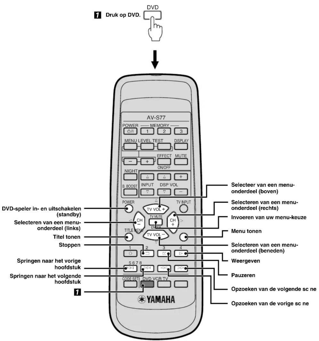 YAMAHA AVS77 - Bedienen van een DVD-speler - 1