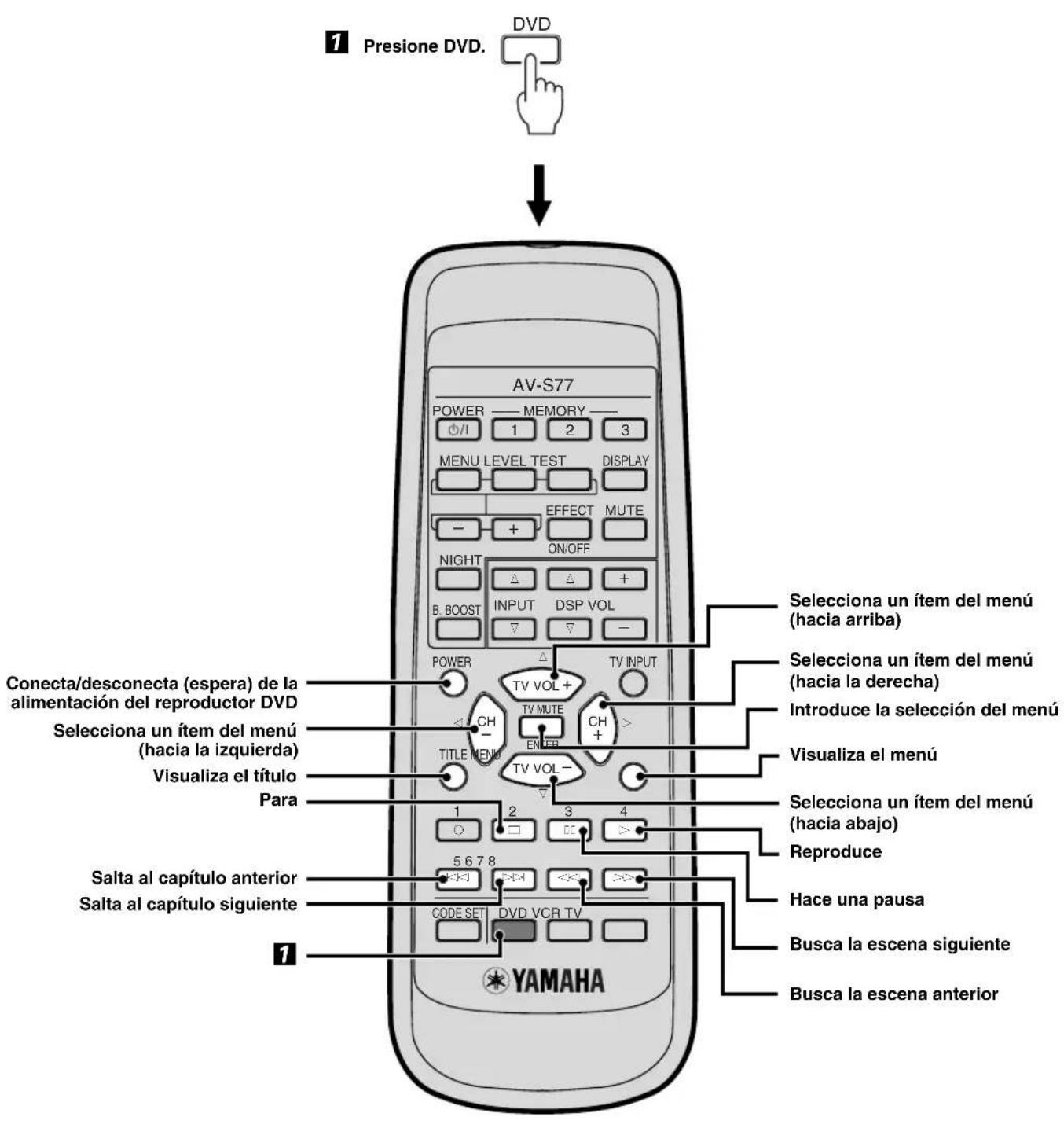 YAMAHA AVS77 - Control del reproductor DVD - 1