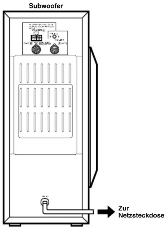 YAMAHA AVS77 - Anschlieben des Netzkabels - 1