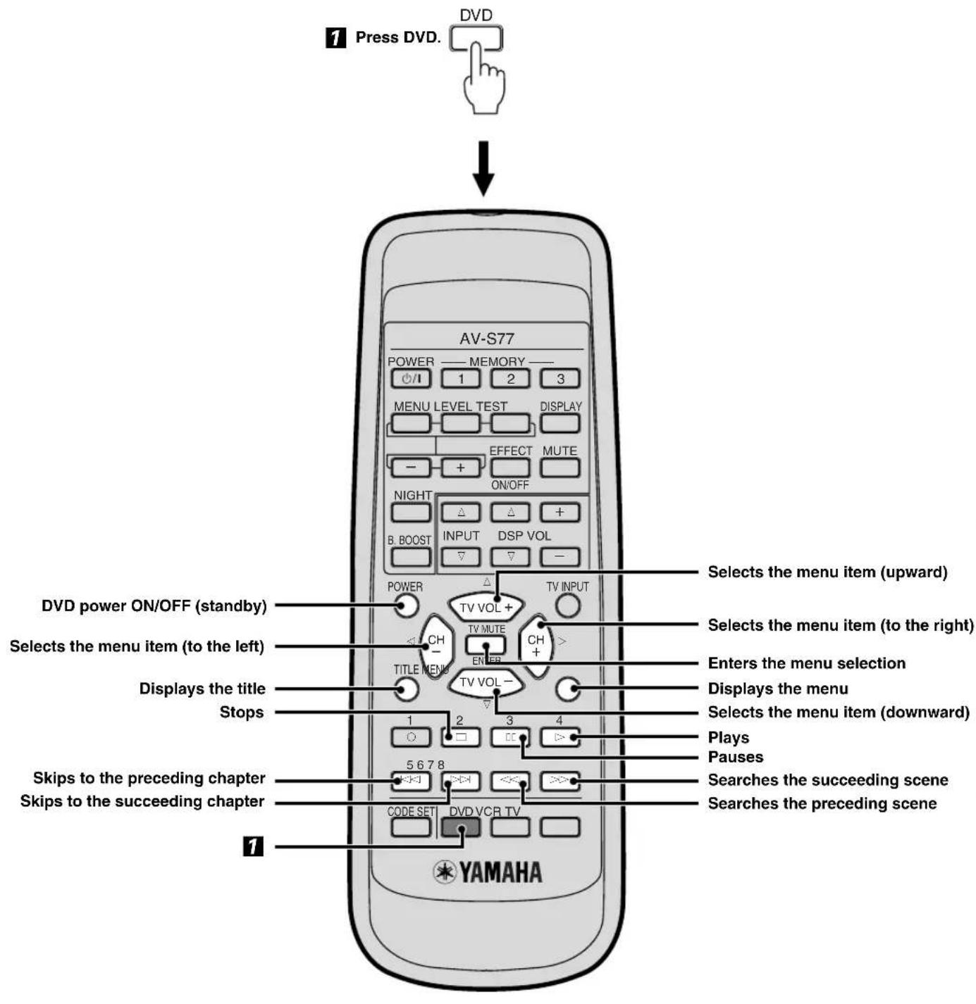 YAMAHA AVS77 - Controlling a DVD player - 1