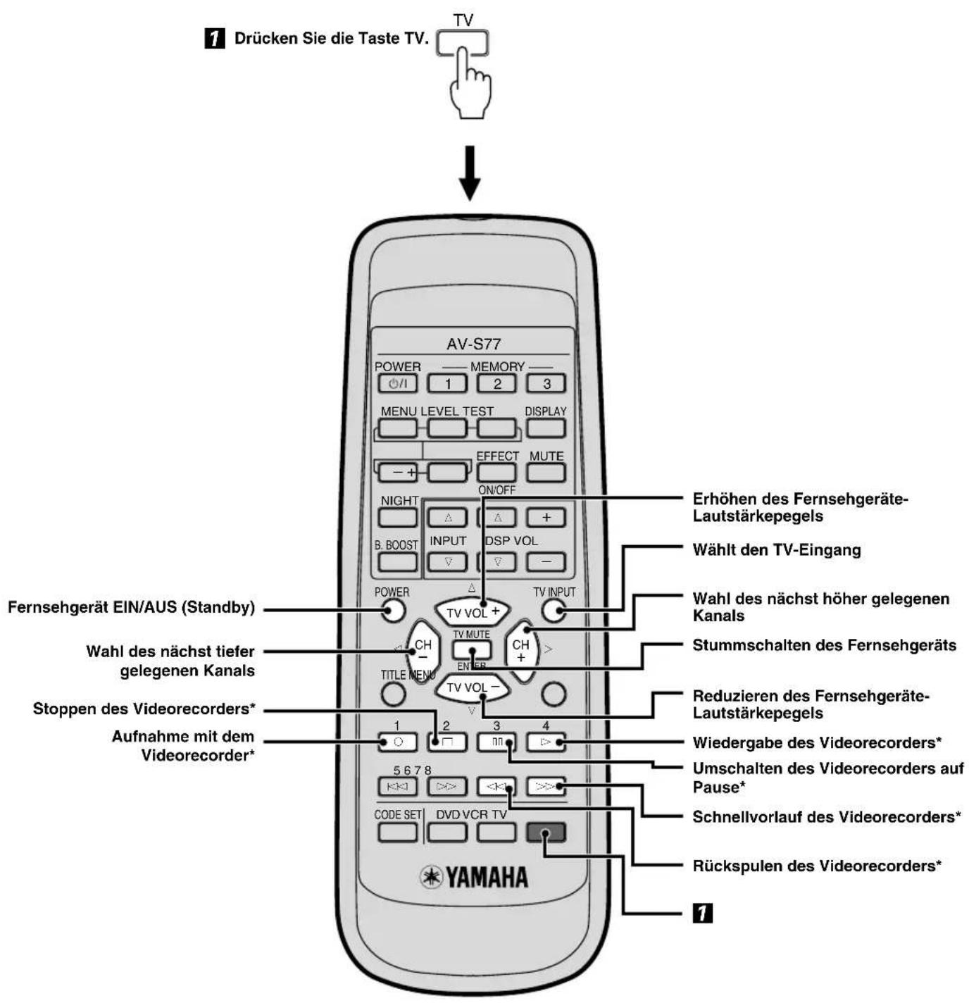YAMAHA AVS77 - Bedienung eines Fernsehgeräts - 1