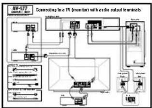 YAMAHA AVS77 - Controllo del contentuto dell'imballaggio - 6