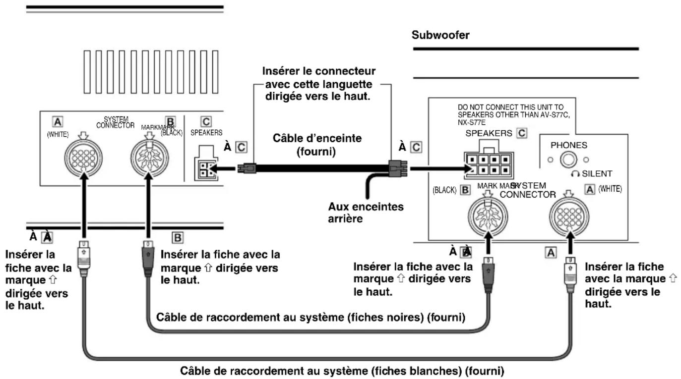 YAMAHA AVS77 - ■ Raccordement de l'ensemble d'enceintes avant et du subwoofer - 1