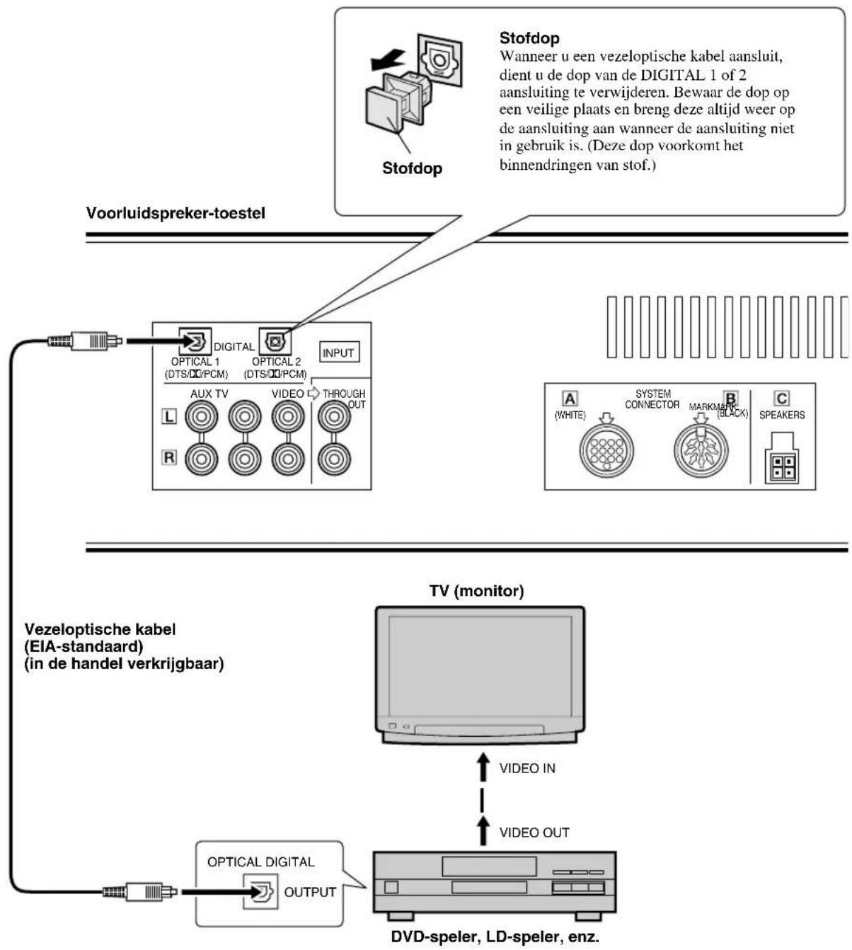 YAMAHA AVS77 - Aansluiting van een DVD-speler enz. om te luisteren maar digitaal geluid - 1