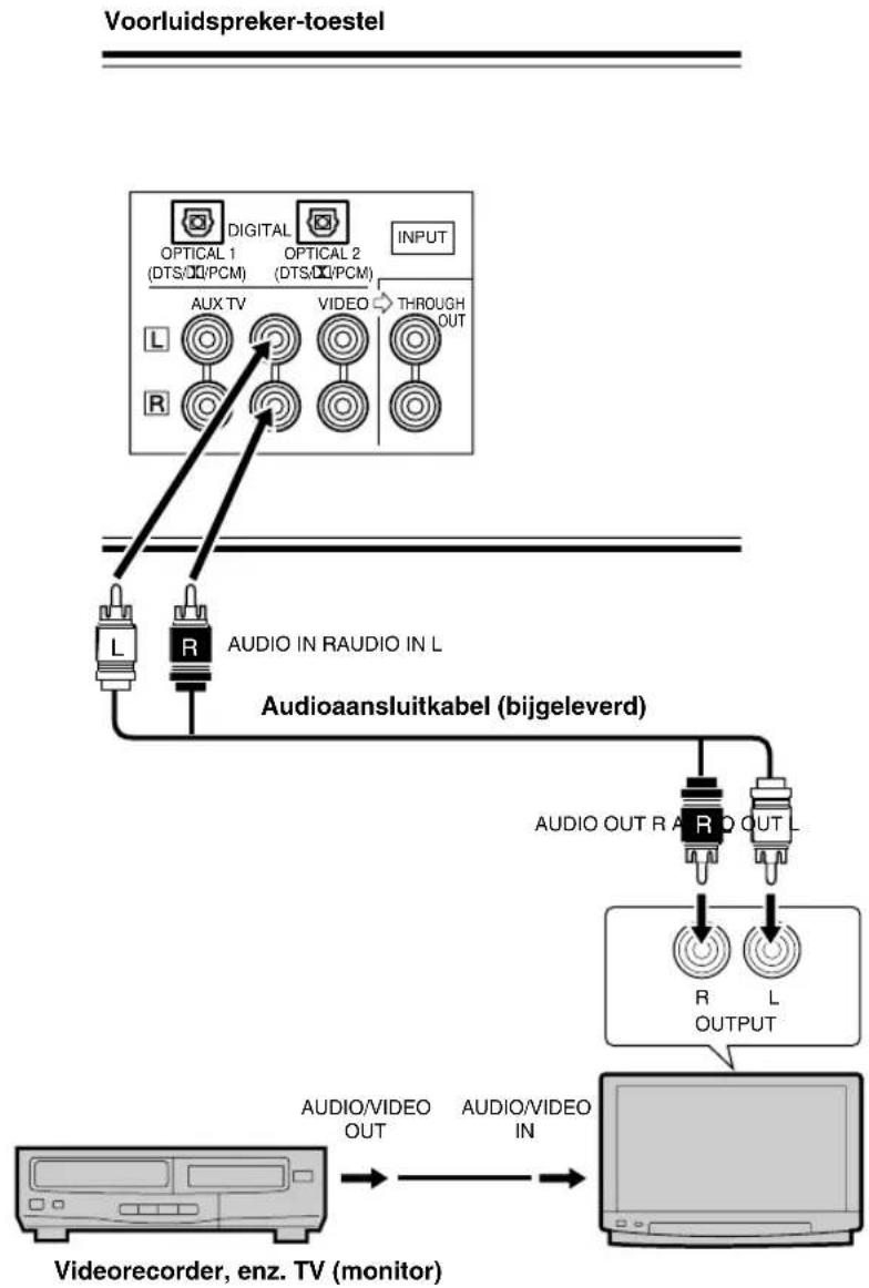 YAMAHA AVS77 - ■Aansluiting op een TV (monitor) met audio-uitgangsaansluitingen - 1