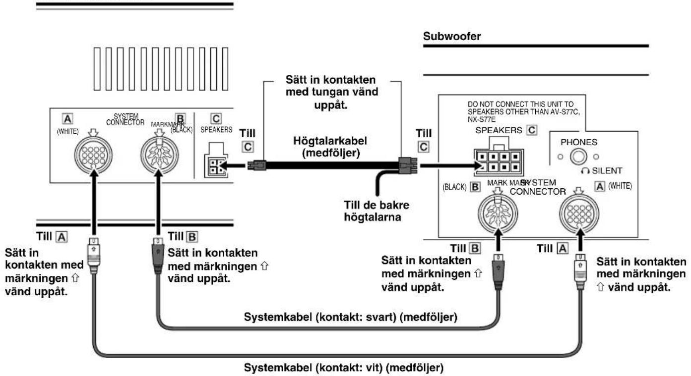 YAMAHA AVS77 - ■ Anslutning av den främre högtalarenheten och subwoofern - 1