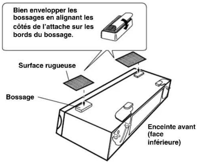 YAMAHA AVS77 - Précautions avant l'installation - 1