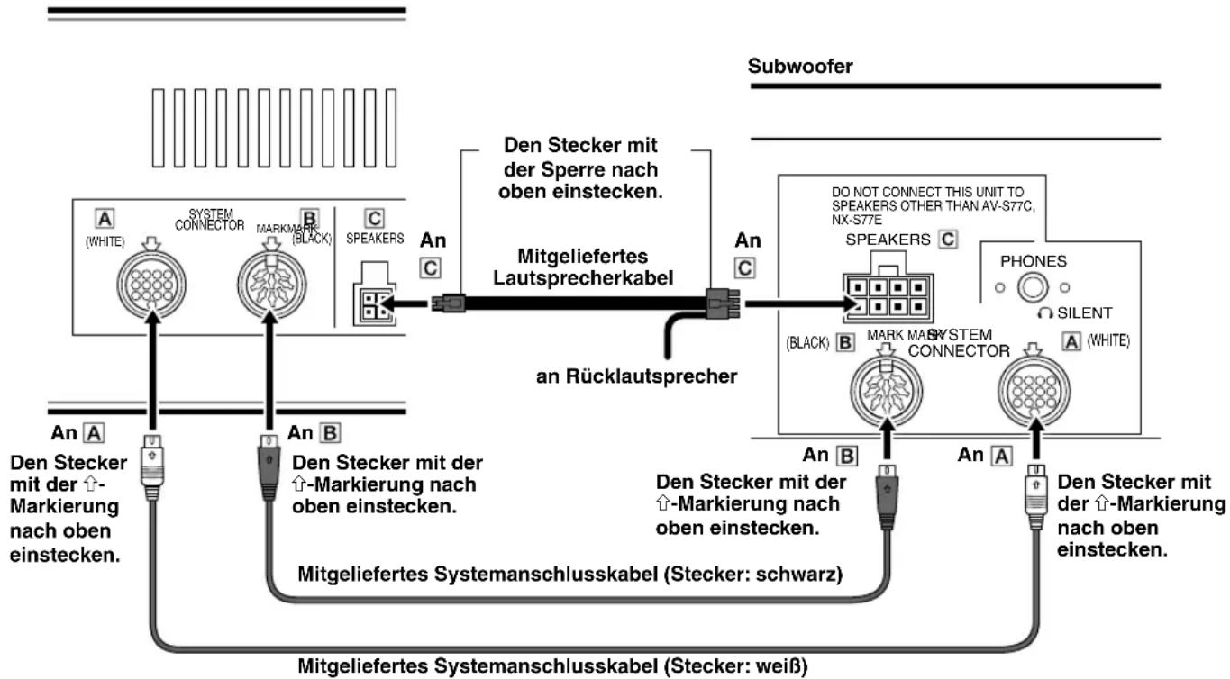 YAMAHA AVS77 - ■Anschluss der Frontlautsprechereinheit und des Subwooferers - 1