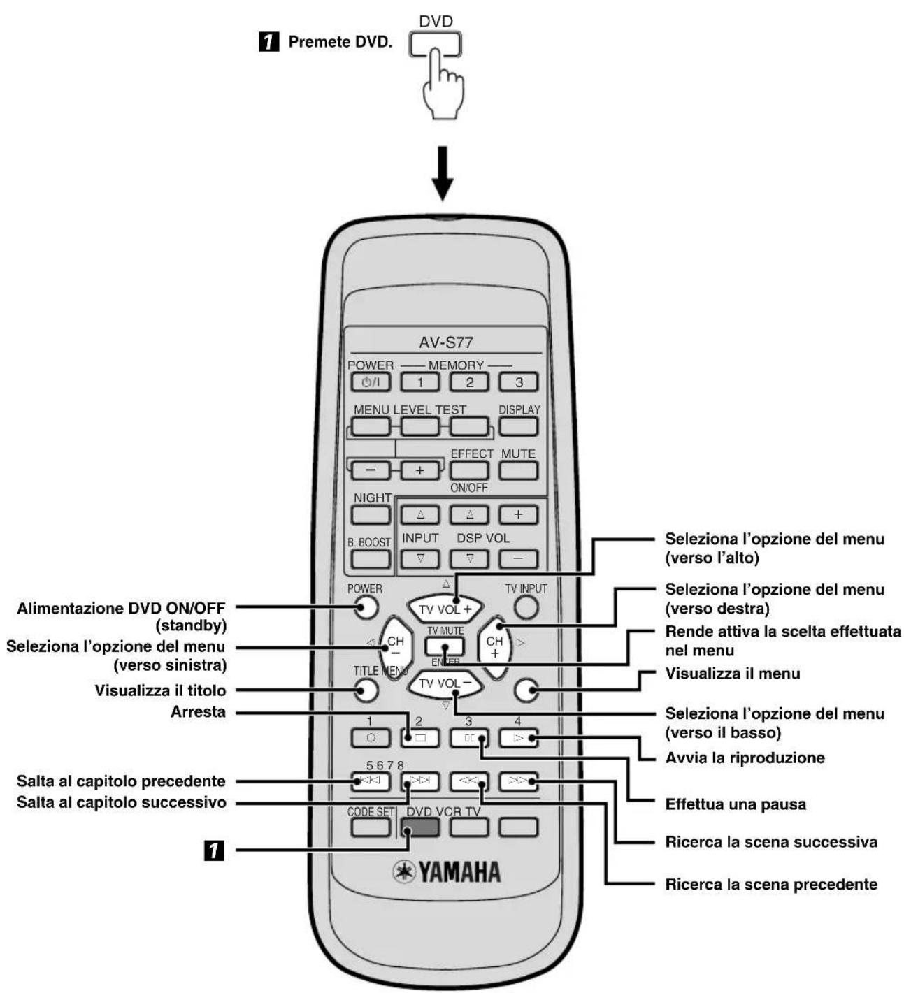 YAMAHA AVS77 - Controllo di unlettore DVD - 1