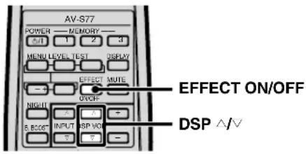 YAMAHA AVS77 - Utilisation des programmes DSP - 2