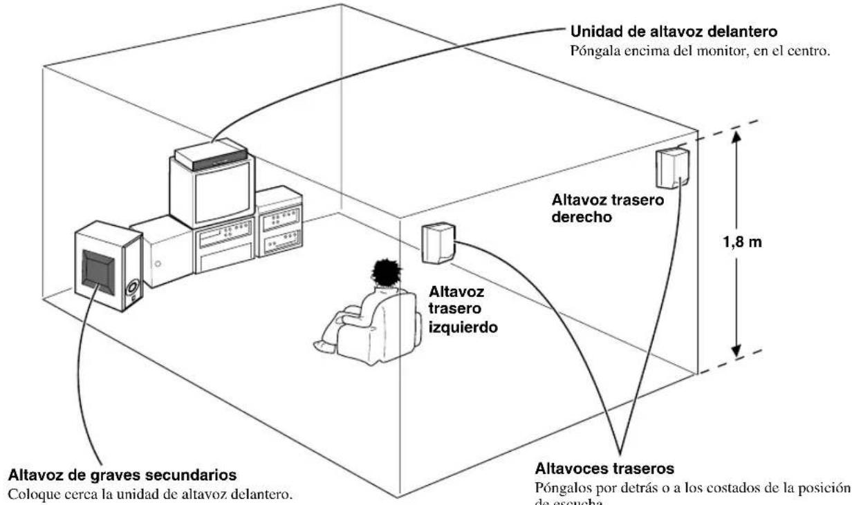 YAMAHA AVS77 - UBICACION DE LOS ALTAVOCES - 1