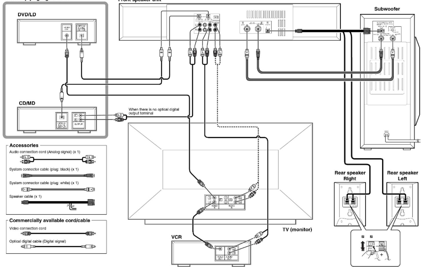 YAMAHA AVS77 - Connecting to a TV (monitor) without audio output terminals - 1