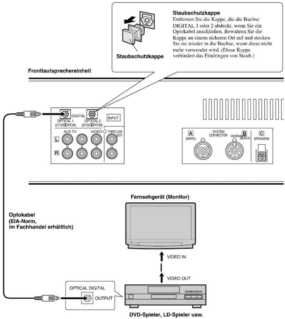 YAMAHA AVS77 - Anschluss eines DVD-Spielers usw. zur Wiedergabe von Digitalton - 1