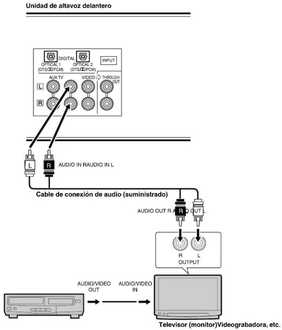 YAMAHA AVS77 - Conexión de un televisor (monitor) con terminales de calidad de audio - 1