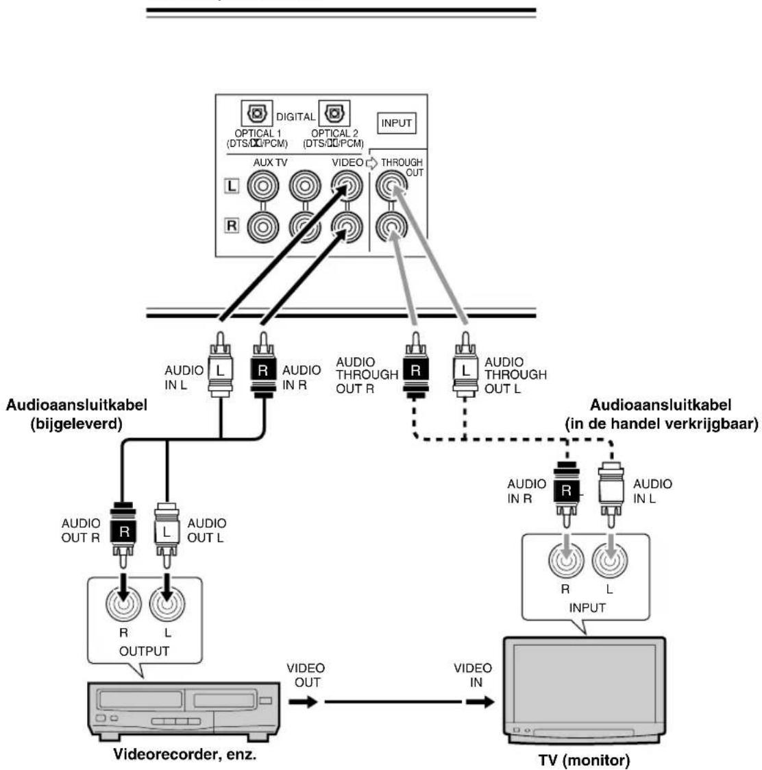 YAMAHA AVS77 - ■Aansluiting op een TV (monitor) zonder audio-uitgangsaansluitingen - 1