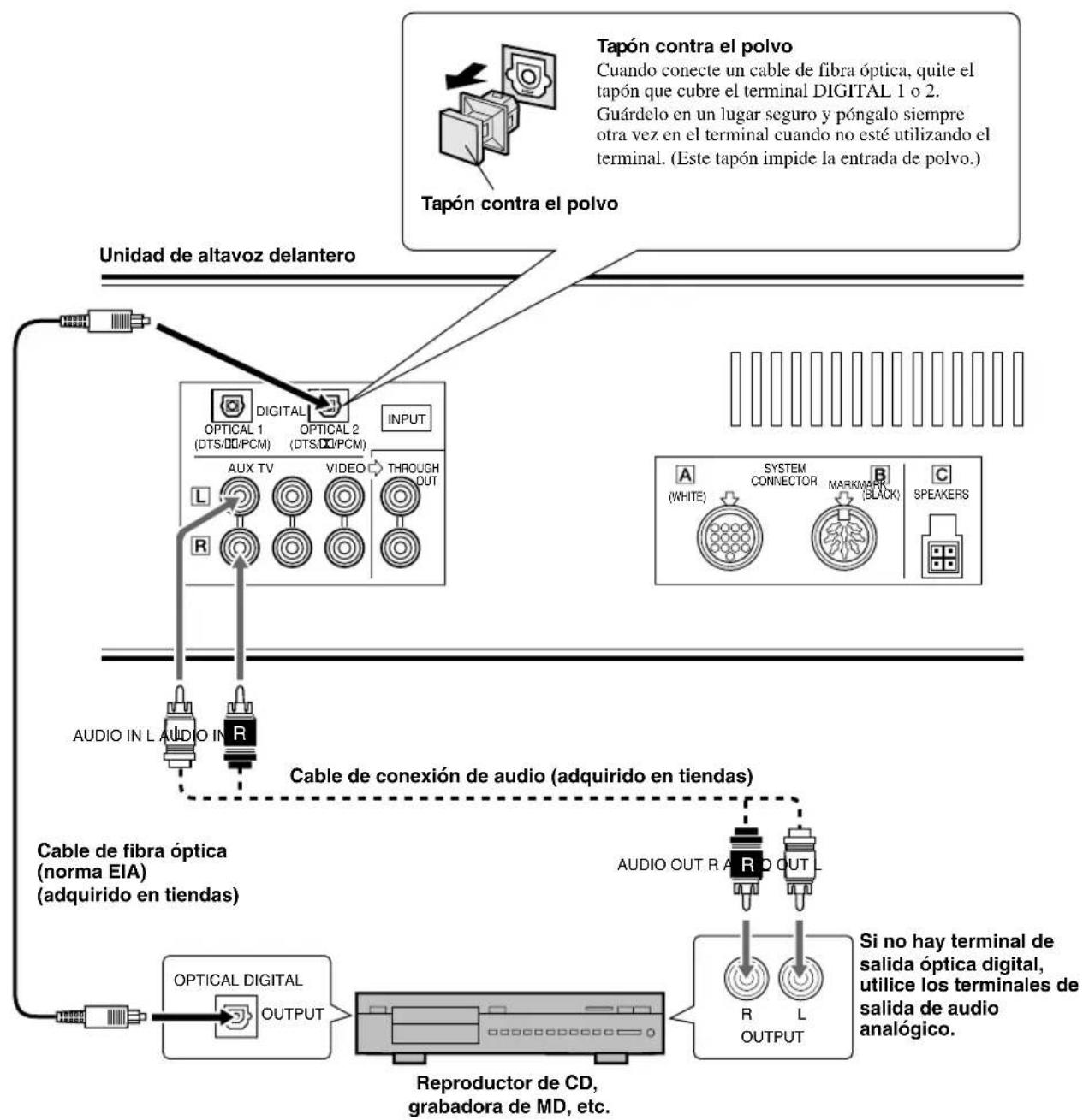 YAMAHA AVS77 - Conexión de un reproductor de CD o grabadora MD - 1