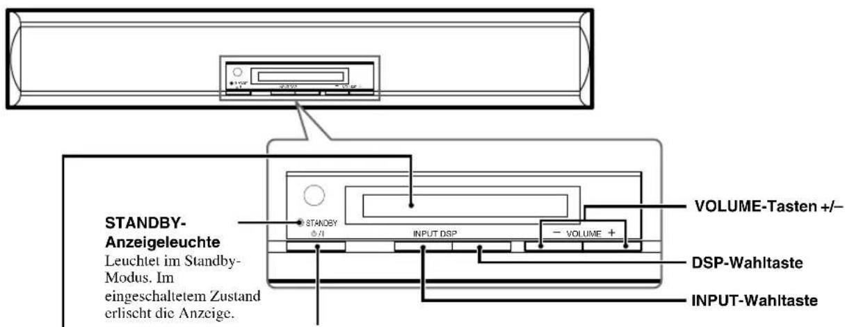 YAMAHA AVS77 - Frontlautsprechereinheit (Frontplatte) - 1