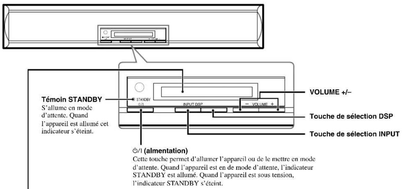 YAMAHA AVS77 - Ensemble d'enceintes avant (panneau avant) - 1