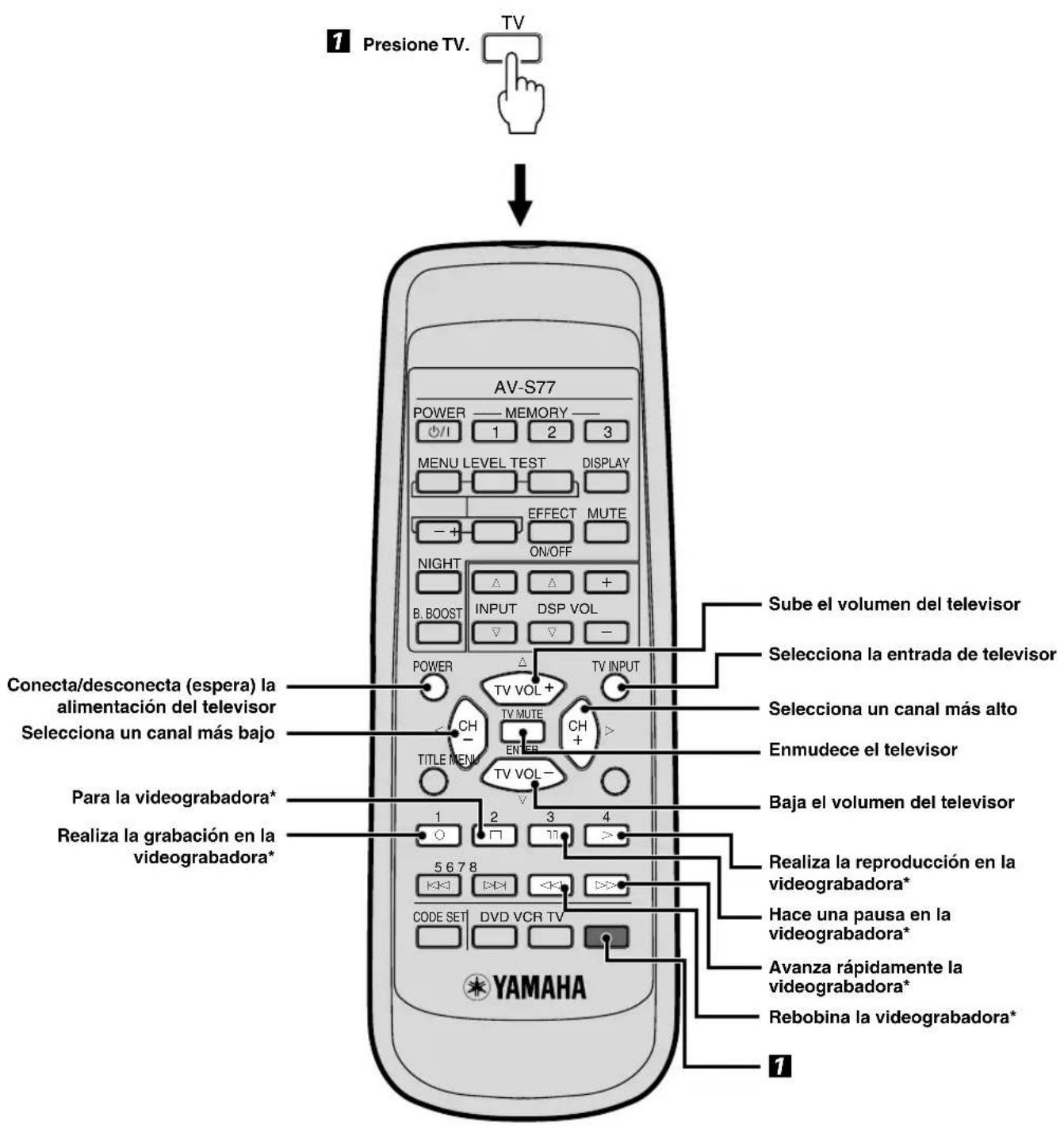 YAMAHA AVS77 - Para controlar un televisor - 1