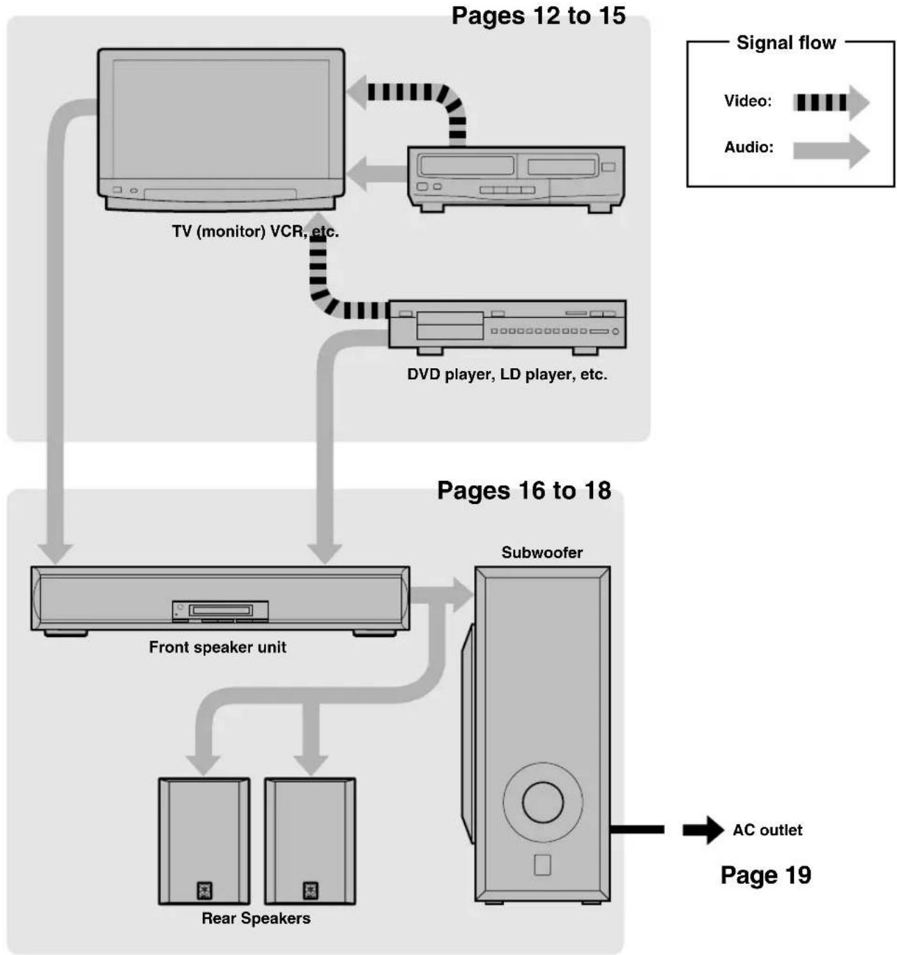 YAMAHA AVS77 - To ensure proper connections - 1