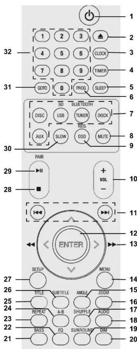 Terris MDVD 224 - Télécommande - 1