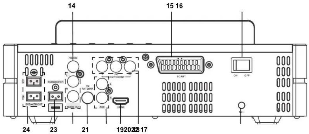 Terris MDVD 224 - DVD-Mikroanlage 2.1 - 1