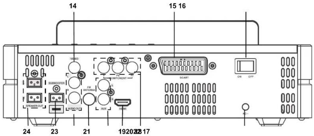 Terris MDVD 224 - Micro-chaine DVD 2.1 - 1