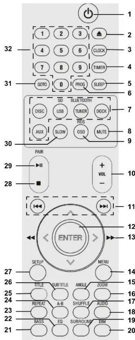 Terris MDVD 224 - Telecomando - 1