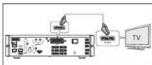 Terris MDVD 224 - SCART in uscita TV - 1