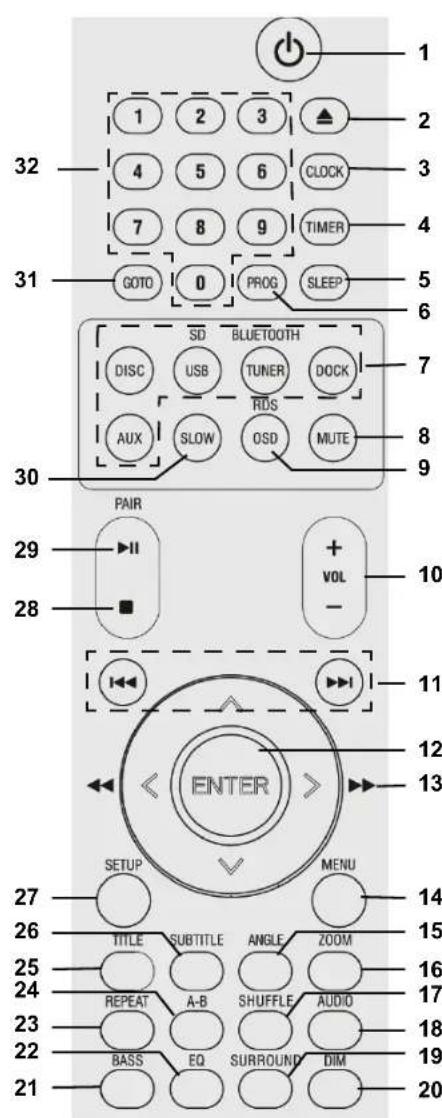 Terris MDVD 224 - DVD-Mikroanlage 2.1 - 1