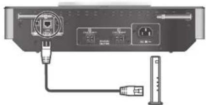 TECHNICS SCC500EG - LAN via cavo - 1