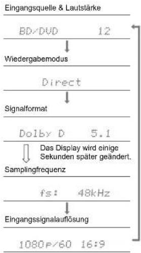 ONKYO LS5200 - So überprüfen Sie den Wiedergabemodus und weitere Informationen - 1
