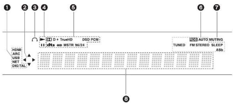 ONKYO LS5200 - Afficheur - 1