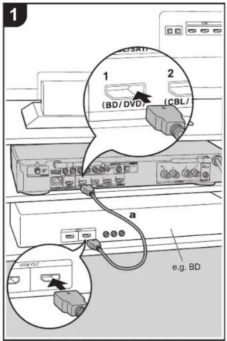 ONKYO LS5200 - Anschließen der HDMI-AV-Komponenten - 1