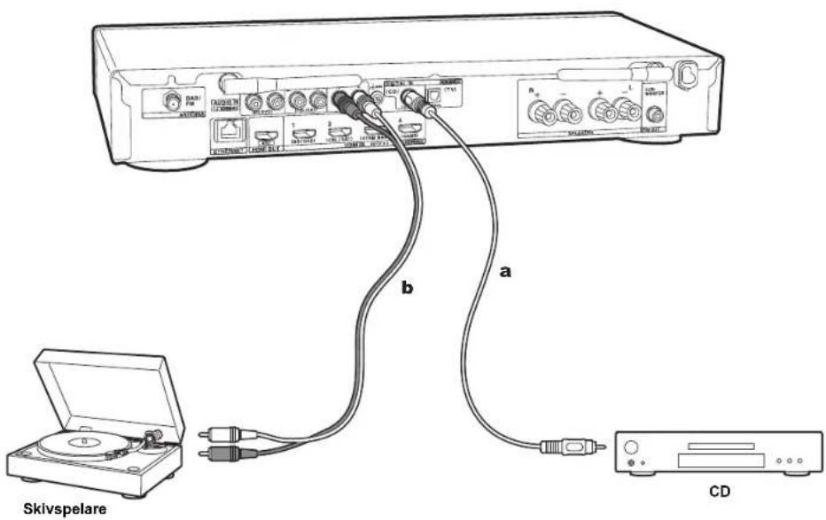 ONKYO LS5200 - Ansluta ljudkomponenterna - 1