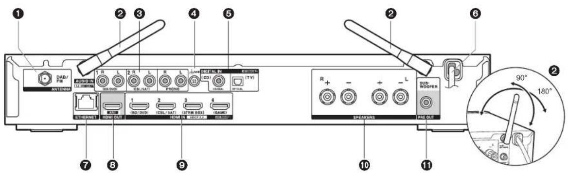 ONKYO LS5200 - Rear Panel - 1