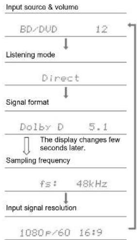 ONKYO LS5200 - How to Check Listening Modes and Other Information - 1