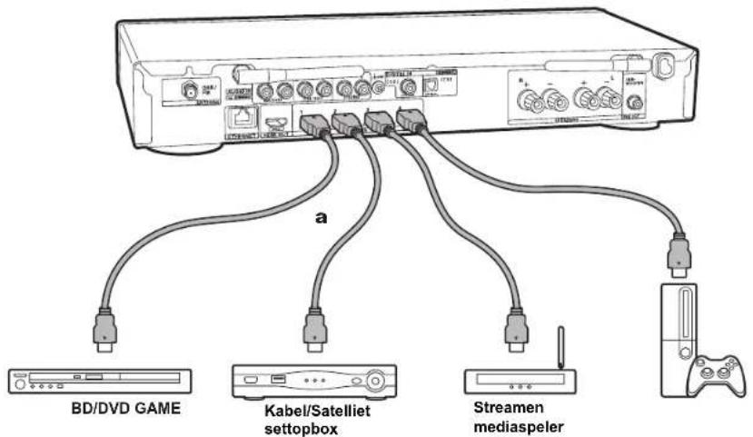 ONKYO LS5200 - Verbind de HDMI AV-componenten - 2
