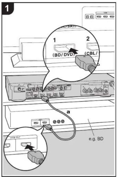 ONKYO LS5200 - Connect the HDMI AV Components - 1