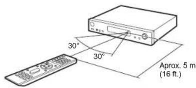 ONKYO LS5200 - Mando a distancia - 2