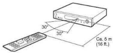 ONKYO LS5200 - Fernbedienung - 2