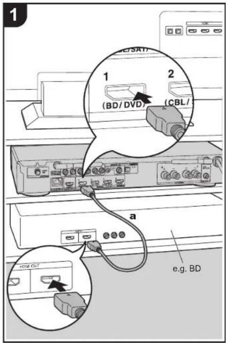 ONKYO LS5200 - Conexión de los componentes AV HDMI - 1