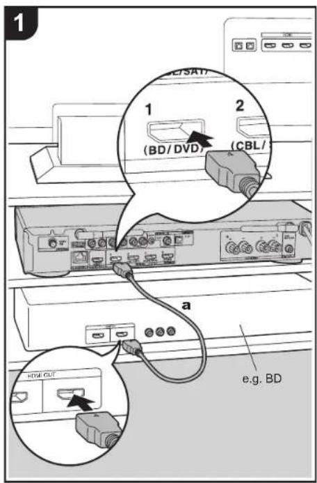 ONKYO LS5200 - Verbind de HDMI AV-componenten - 1