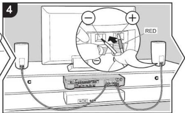 ONKYO LS5200 - Connect the Speakers - 4